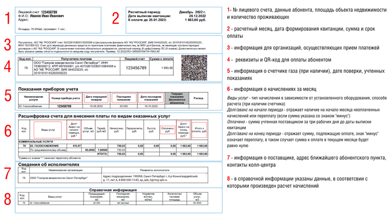 Обзор квитанции